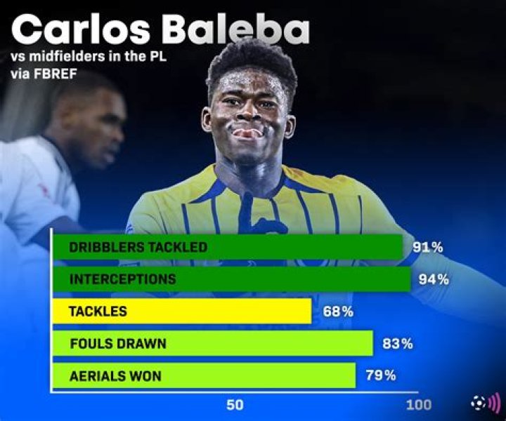 Cagliari Stats, Serie A | FBref.com