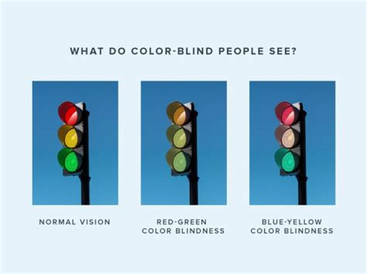 Can you be drafted if you’re colorblind?