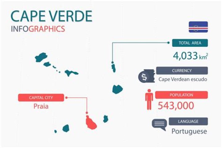 Cape Verde - Club profile