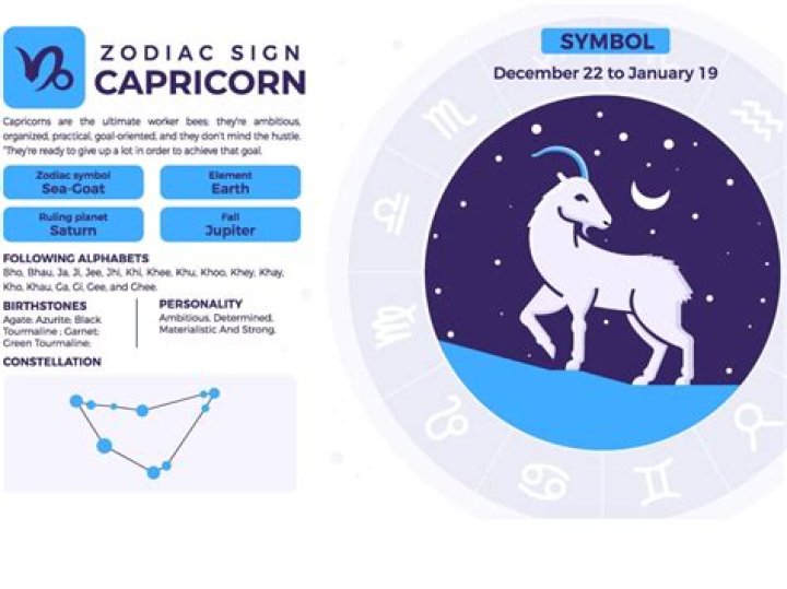 Capricorn star sign: Horoscope dates, meaning, character traits and compatibility