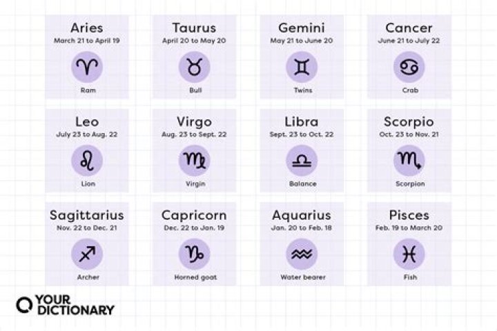 Capricorn to Libra: 4 Zodiac Signs Who Skillfully Resolve Animosity at the Workplace