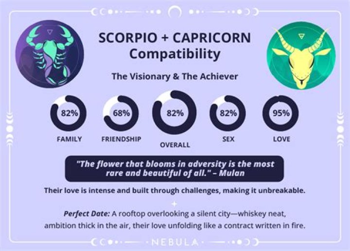 Capricorn to Scorpio: 4 Zodiac Signs Who Confidently Embrace Career Changes