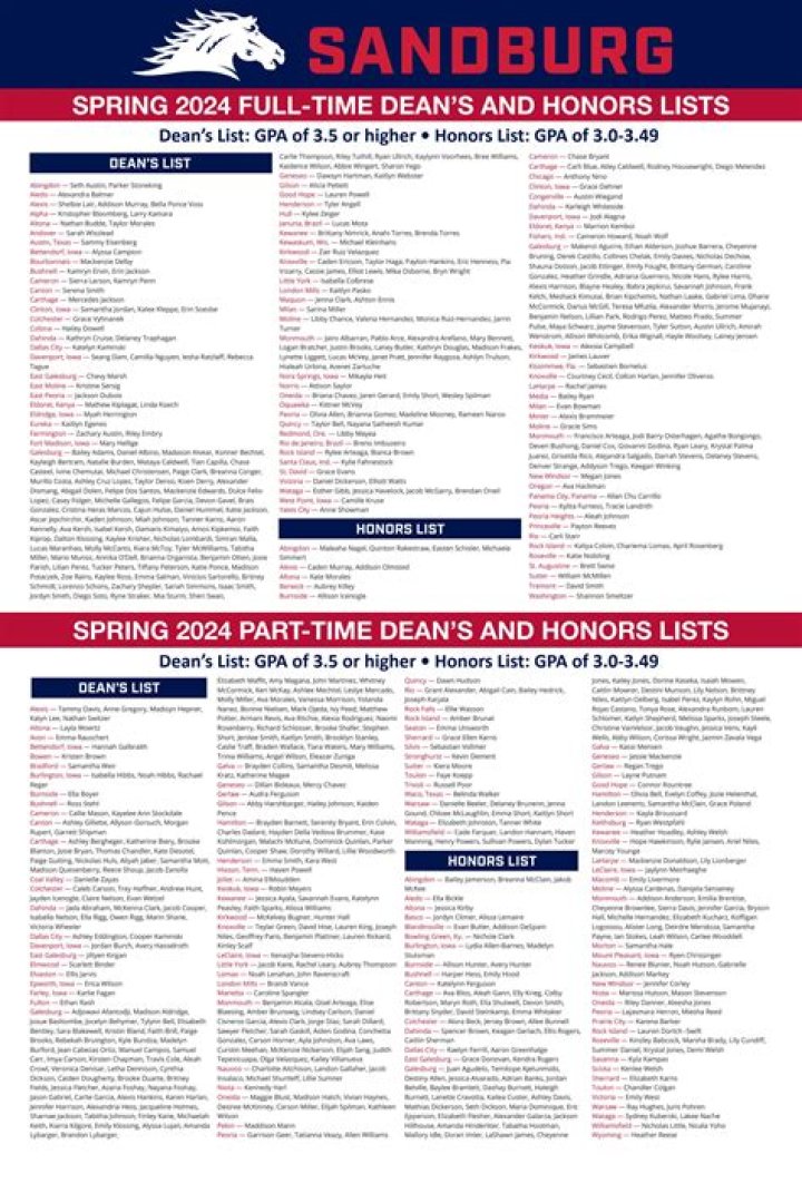 Carl Sandburg College’s 2022 spring semester dean’s, honors lists