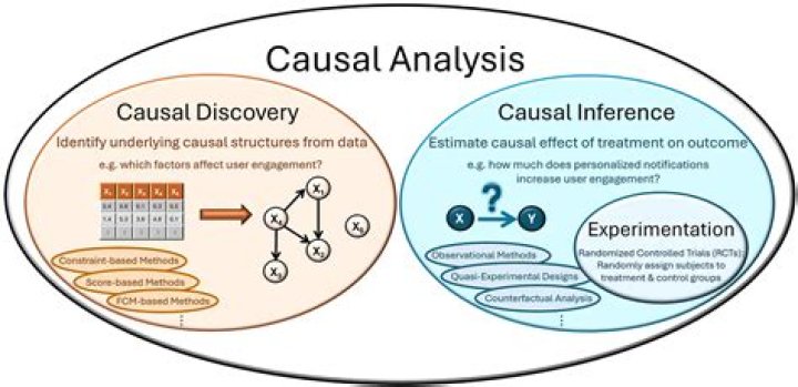 Causal analysis how to stop problems from coming back