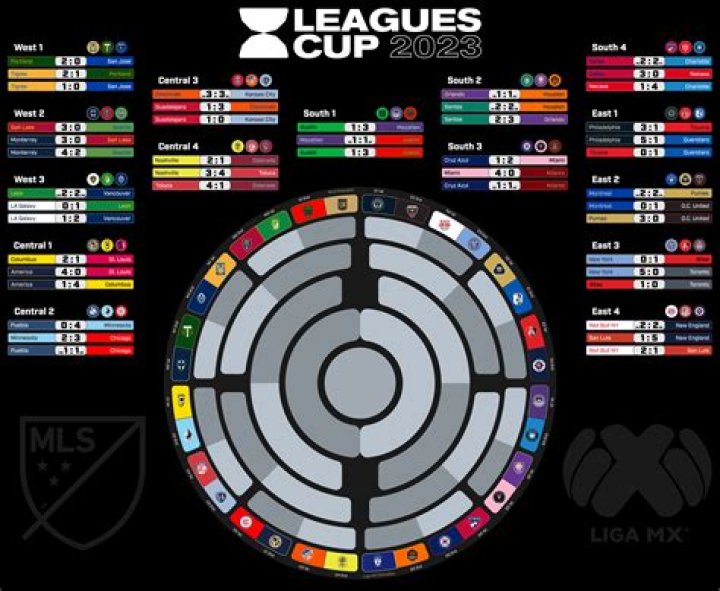 CD Cruz Azul - Inter Miami CF, Jul 22, 2023 - Leagues Cup - Match sheet