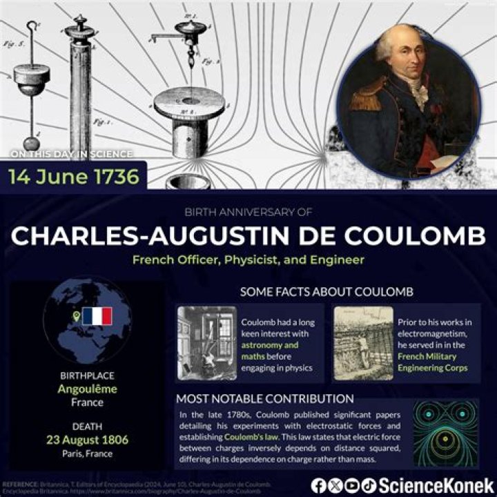 Charles de Coulomb - Inventions, Facts & Life