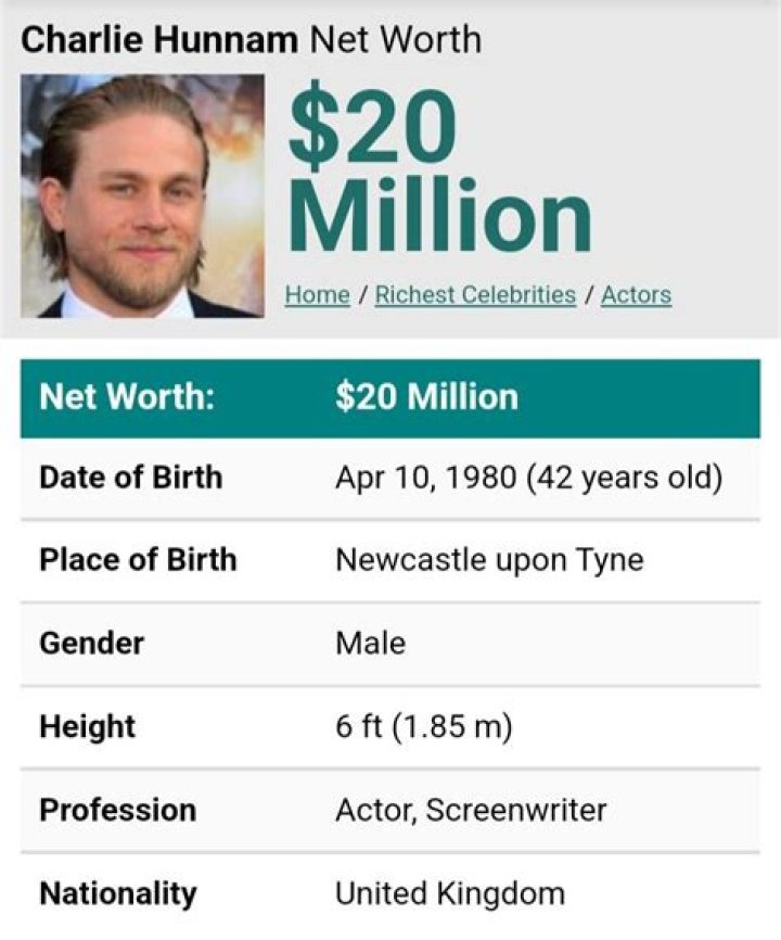 Charlie Hunnam Net Worth 2024