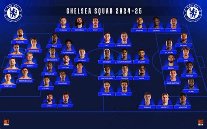 Chelsea FC - Detailed squad 97/98