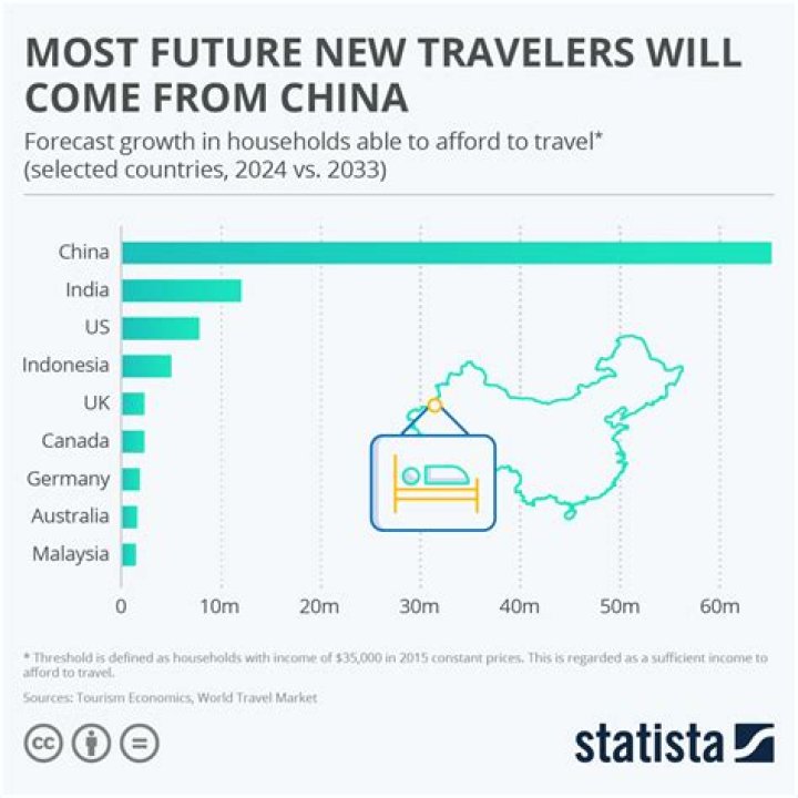 China Trading Desk Releases Survey on Chinese Travellers' Sentiments
