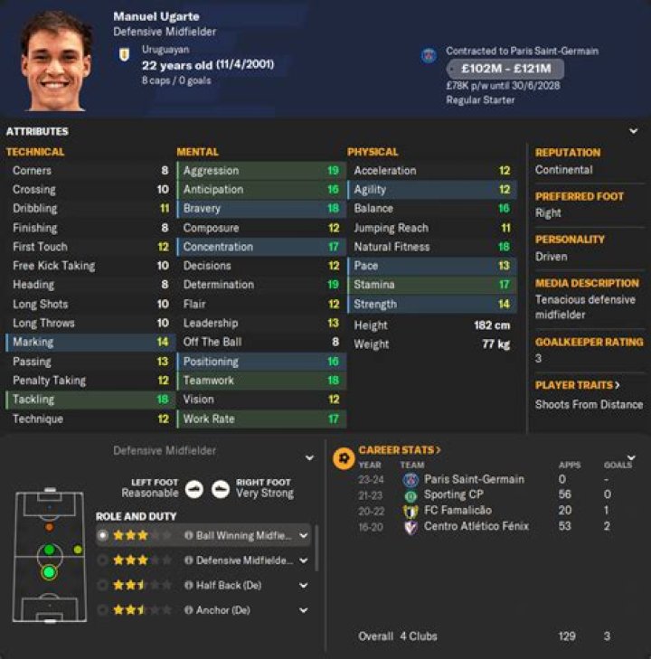 Christian Bravo - Player profile 2024