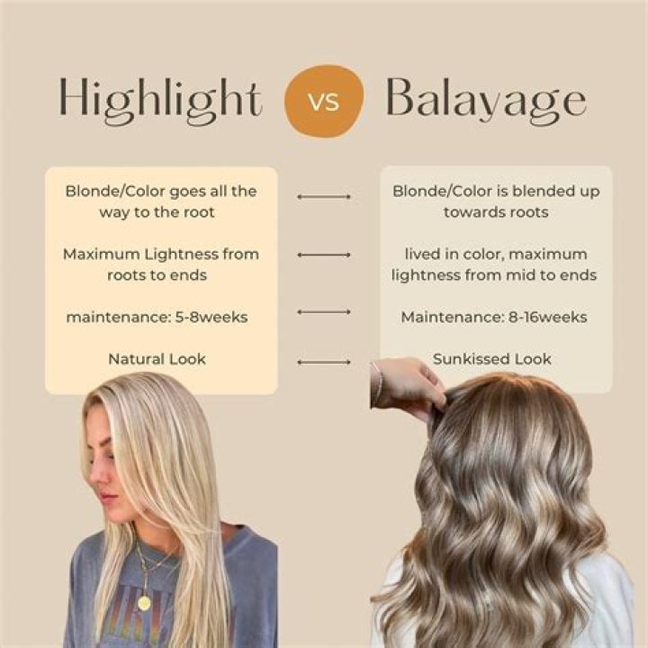 Color Melting Vs. Balayage Vs. Highlights & All The Other Hair Coloring Terms, Explained By Celebrity Stylists