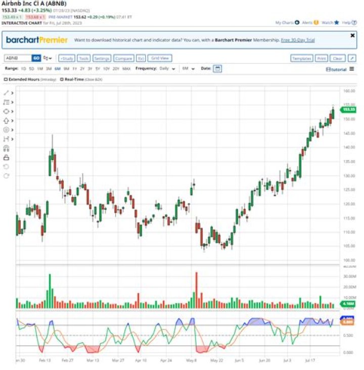 Columbus Resources plc (CERP) Stock Price History