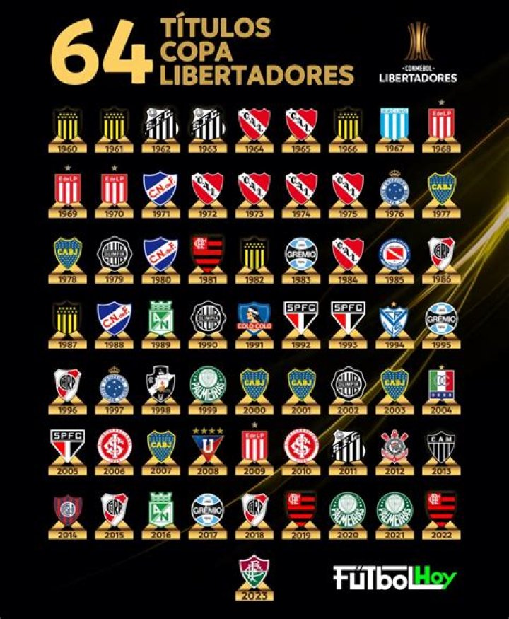 Copa Libertadores 1964 | Transfermarkt