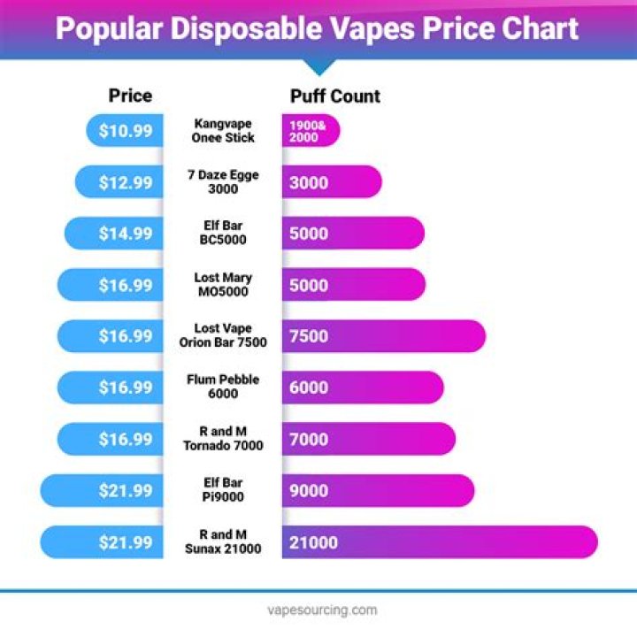 Cost of vapes will increase under govt plans for new TAX – and some face total ban