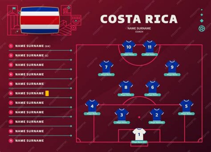 Costa Rica - Detailed squad 22/23