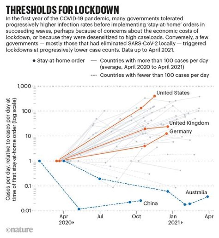 Covid Lockdown in USA for 2023 is a Grim Possibility
