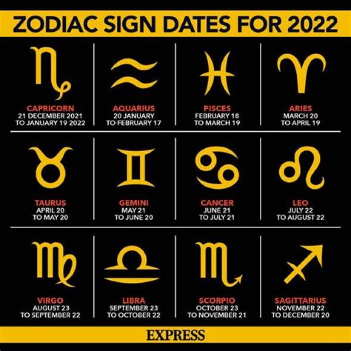 Daily Horoscope For March 14, 2022