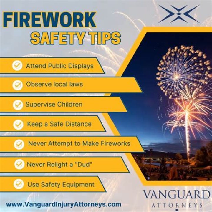 Davenport residents reminded about safe and legal firework use