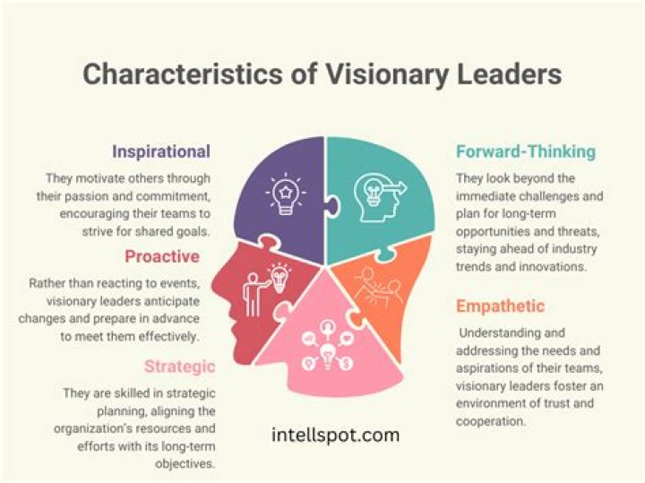 David Chesney: A Comprehensive Insight Into The Life And Career Of A Visionary Leader