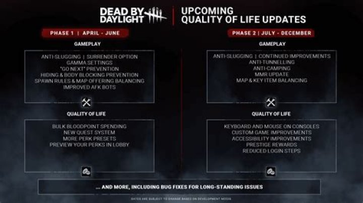 Dead by Daylight Update 5.1.1 Patch Notes