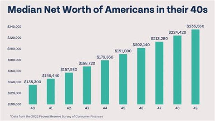 Dear Media Net Worth 2024