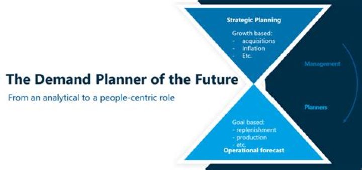 Demand Planner at Nestlé 2024