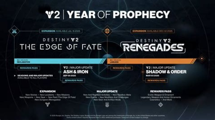 Destiny 2 Update 2.27/3.3.0 Patch Notes