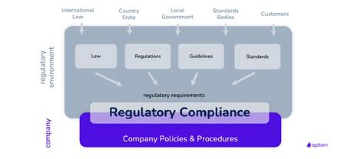 Didi Law Enforcement: Understanding Regulations And Compliance In Ride-Hailing Services