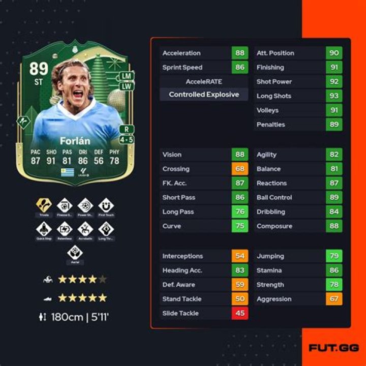 Diego Forlán - Stats 09/10