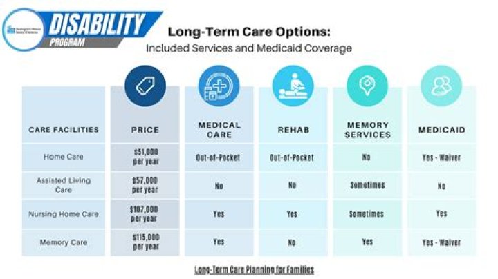 Difficulties of finding long-term care facilities in Iowa