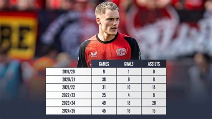 Dikeni Salifou - Stats 23/24