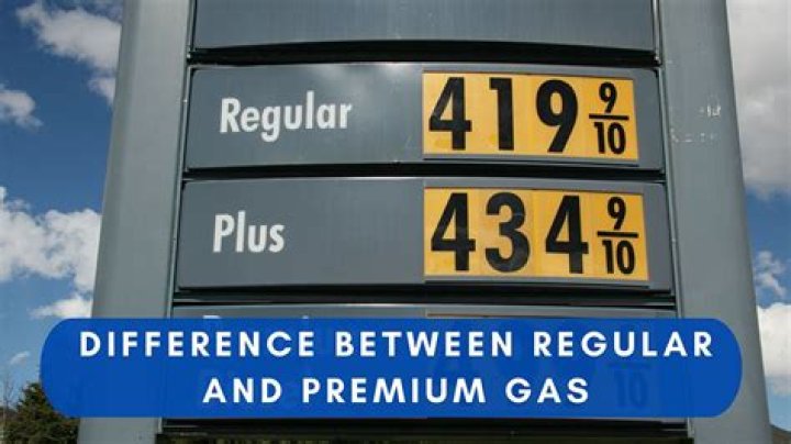Do I have to use premium gas in my car?