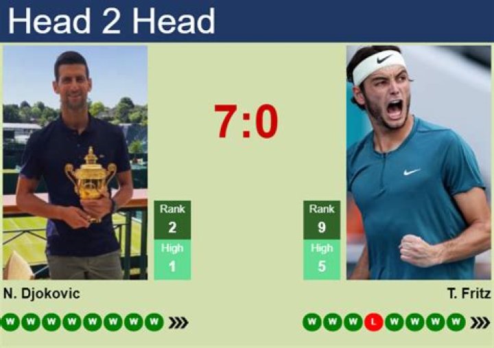 Dominic Stephan Stricker vs Taylor Fritz Prediction, Head-to-Head, Stats, Previews, and Pick of the US Open 2023