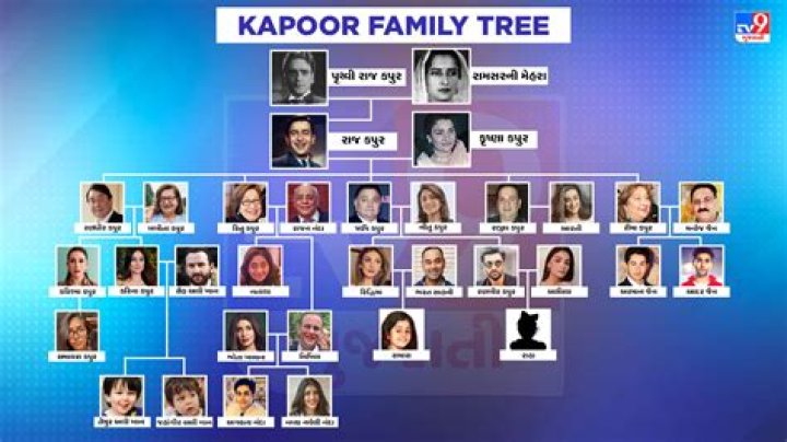 Doug Burgum Family Tree | Latest In Bollywood