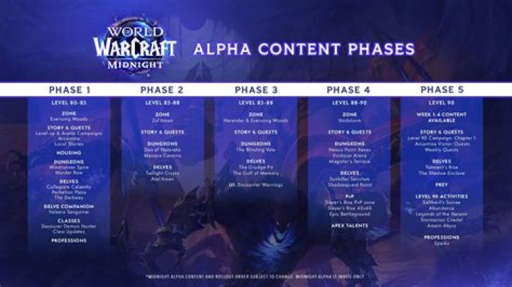 Dread Templar Releases More Early Access Content