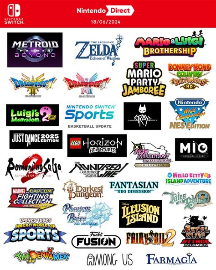 E3 2021 Nintendo Direct Showcase Recap