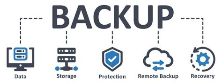 Easily Backup Data with Karen's Replicator