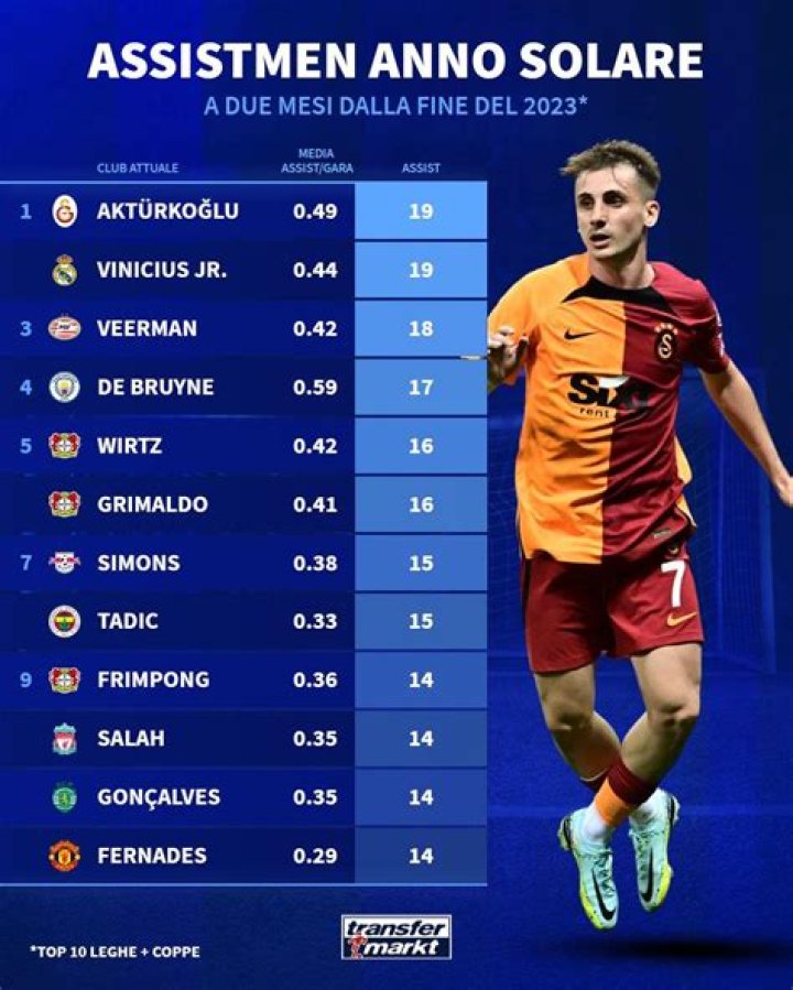 Edenilson - Stats 2023 | Transfermarkt