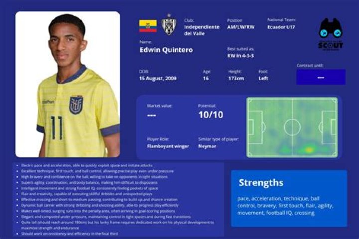 Edwin Quintero - Player profile