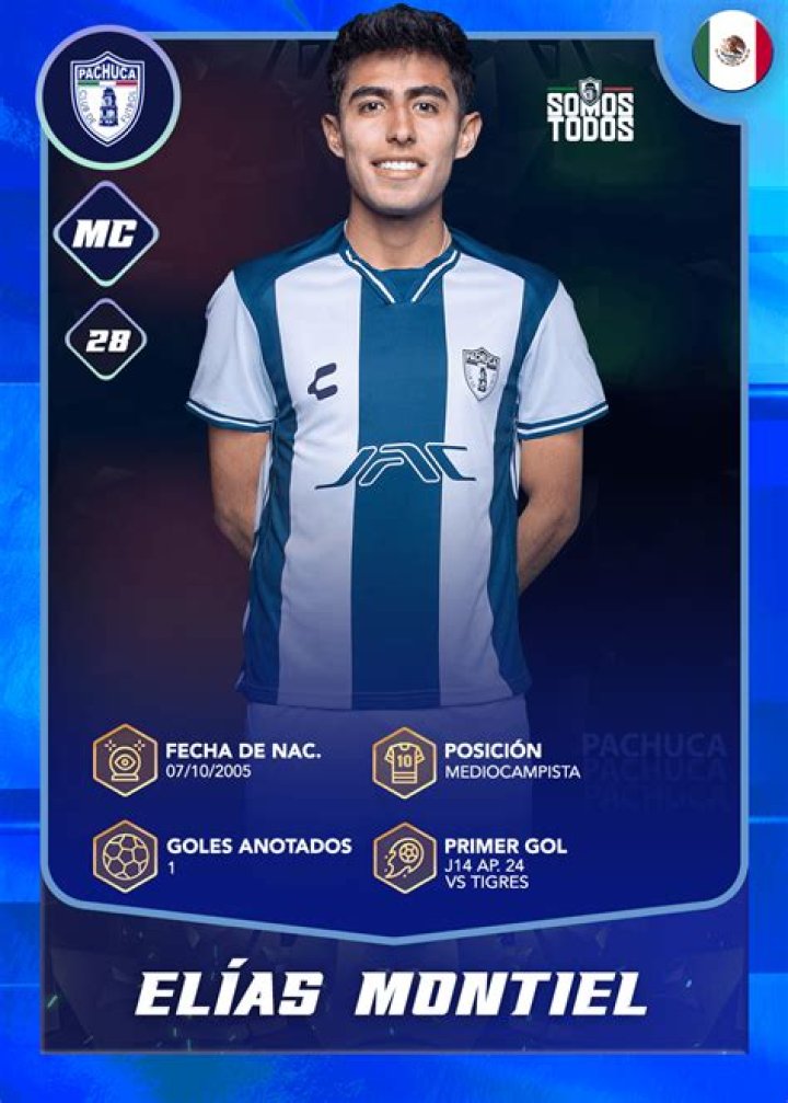 Elías Montiel - Player profile 23/24