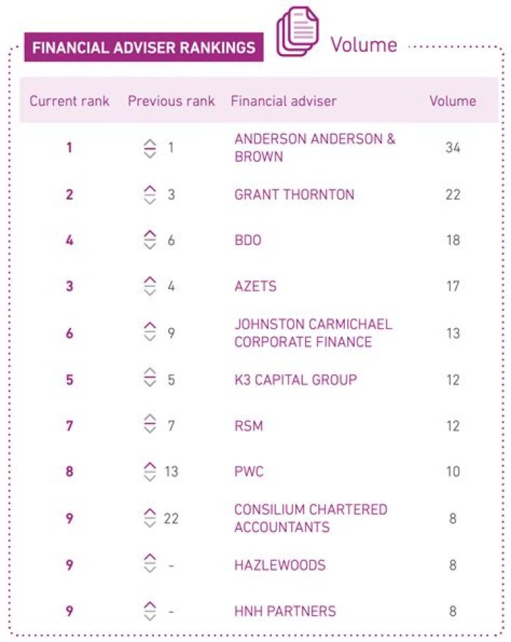 Enhancing Capital LLC (Harrisburg) | Adviser Rankings