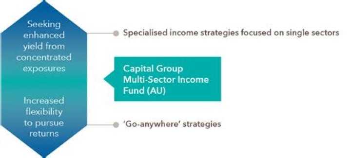 
ERC
Allspring Multi-Sector Income Fund Compare
