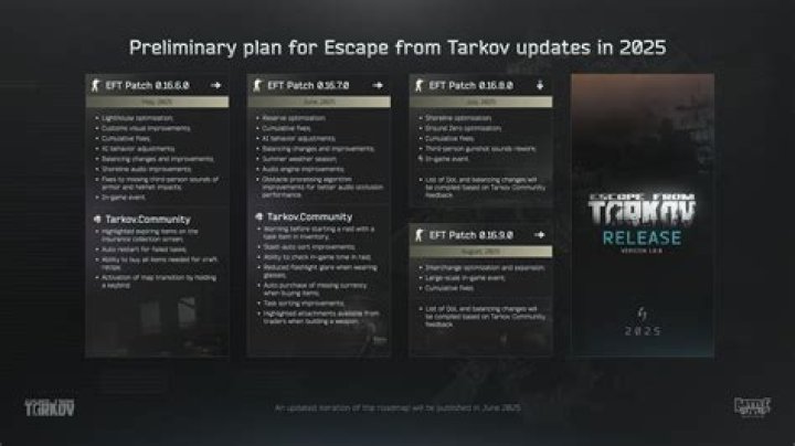 Escape from Tarkov December 17 Update Patch Notes