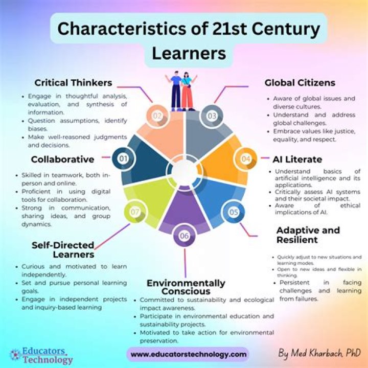 Essay Writing: An Essential Skill for the 21st Century Learning