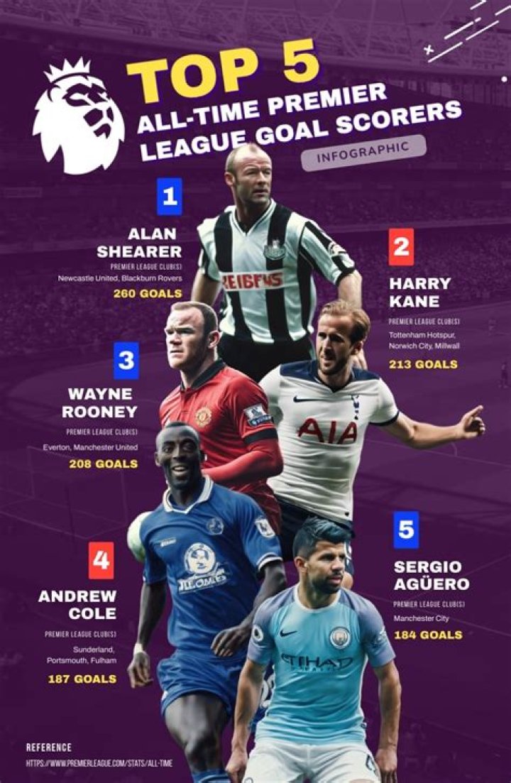 EURO 2016 - Top goal scorers
