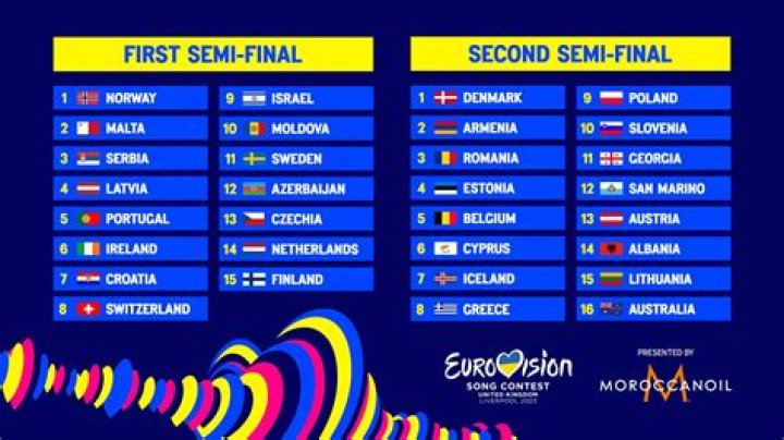 Eurovision 2023 results | Full scoreboard and points