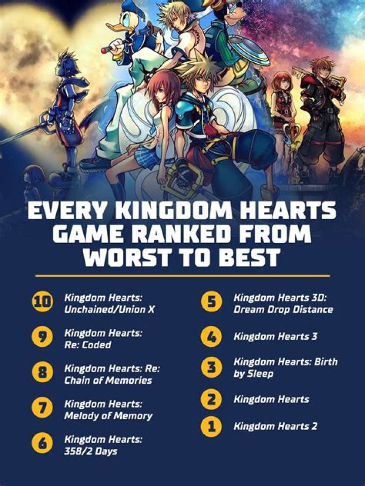 Every Kingdom Hearts Game Ranked