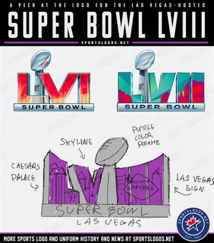 Every Super Bowl From Best To Worst [2023 Update]