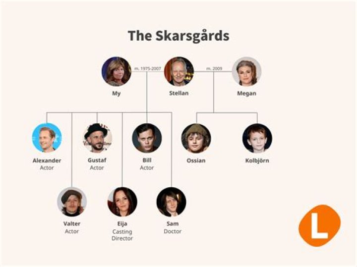 Exploring The Skarsgård Family: A Legacy Of Talent And Versatility