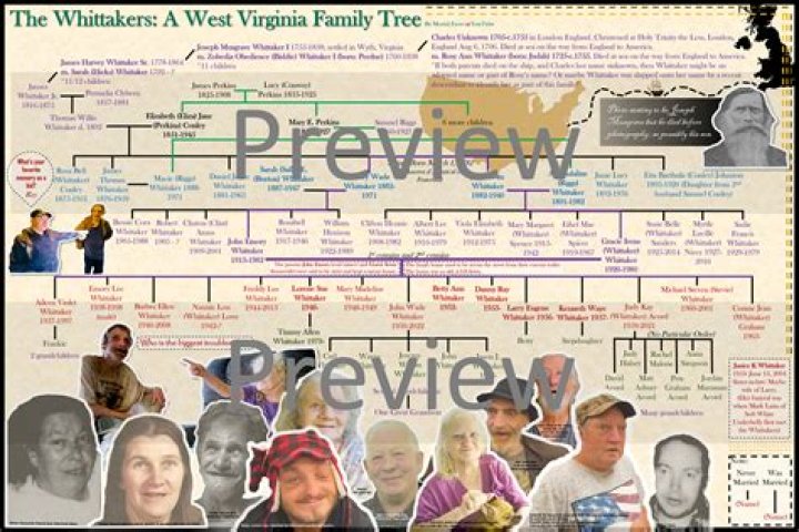 Exploring The Whitaker Family Documentary: A Deep Dive Into An Intriguing Story